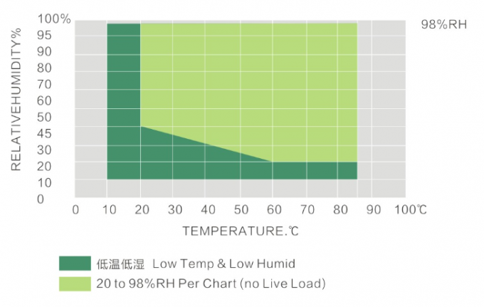 περιβαλλοντική εξεταστική αίθουσα